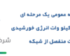 انرژی خورشیدی